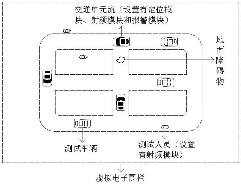 Automobile automatic driving safety test system and operation method thereof