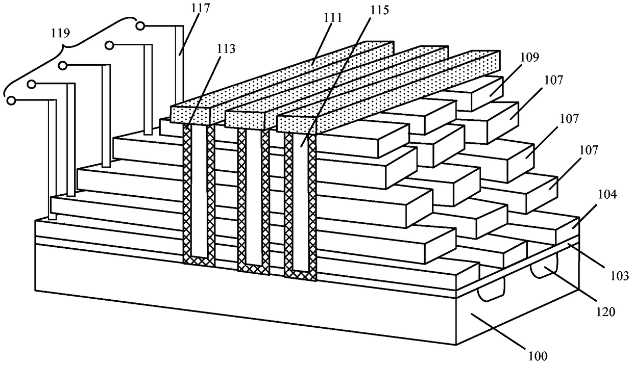 Method of forming memory device