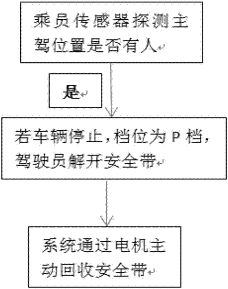 Intelligent active safety belt control system