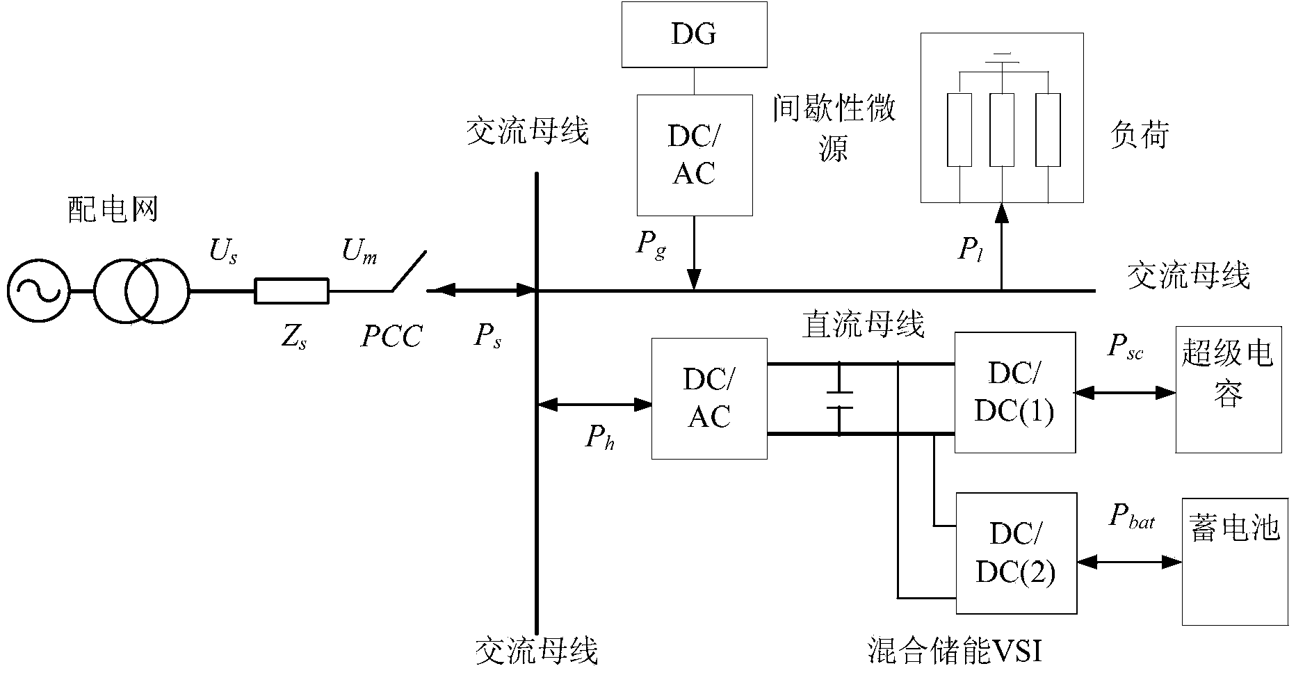 Control method based on hybrid energy storage voltage source inverter (VSI) stabilizing microgrid power fluctuation