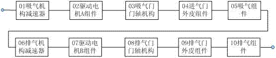 A System Comprehensive Evaluation Method Based on Colored Petri Nets