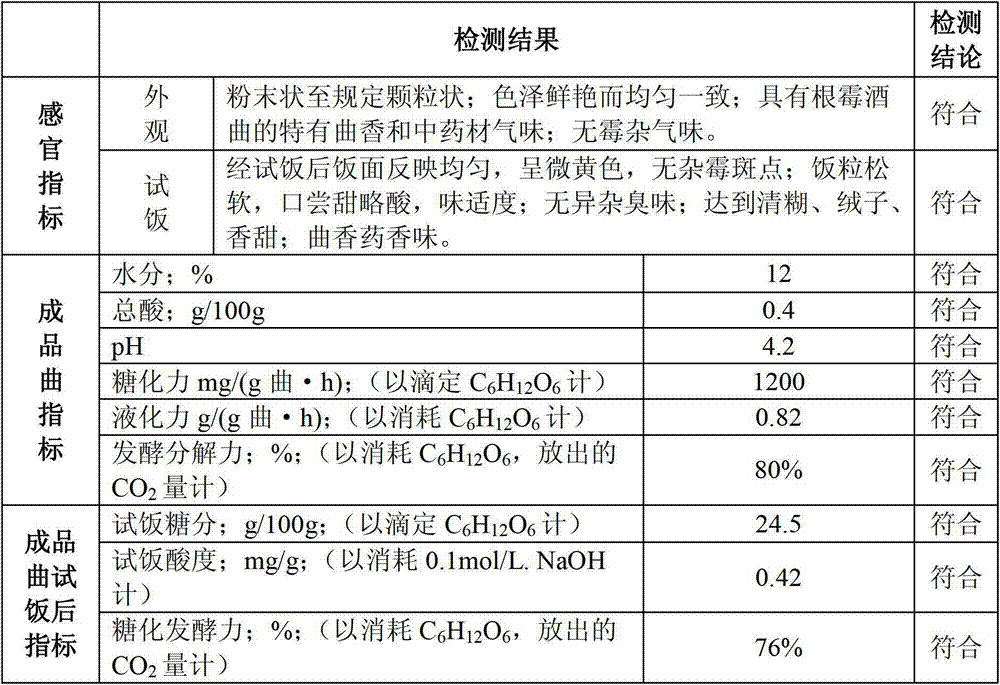 Traditional Chinese medicinal herb rice yeast and preparation method thereof