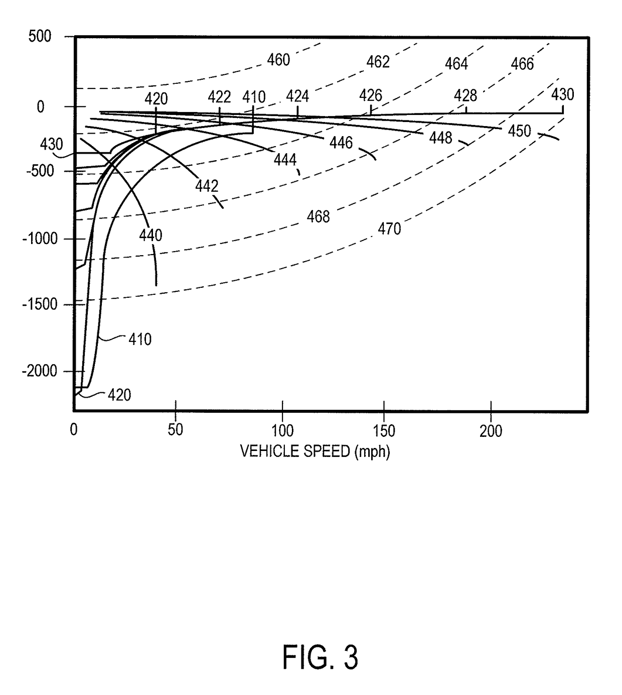 Hybrid electric vehicle braking downshift control