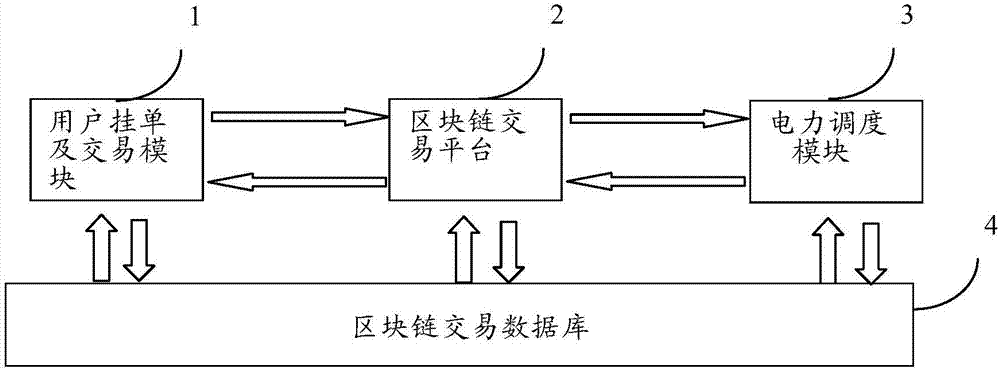 Decentralized power transaction method and system based on block chain technology