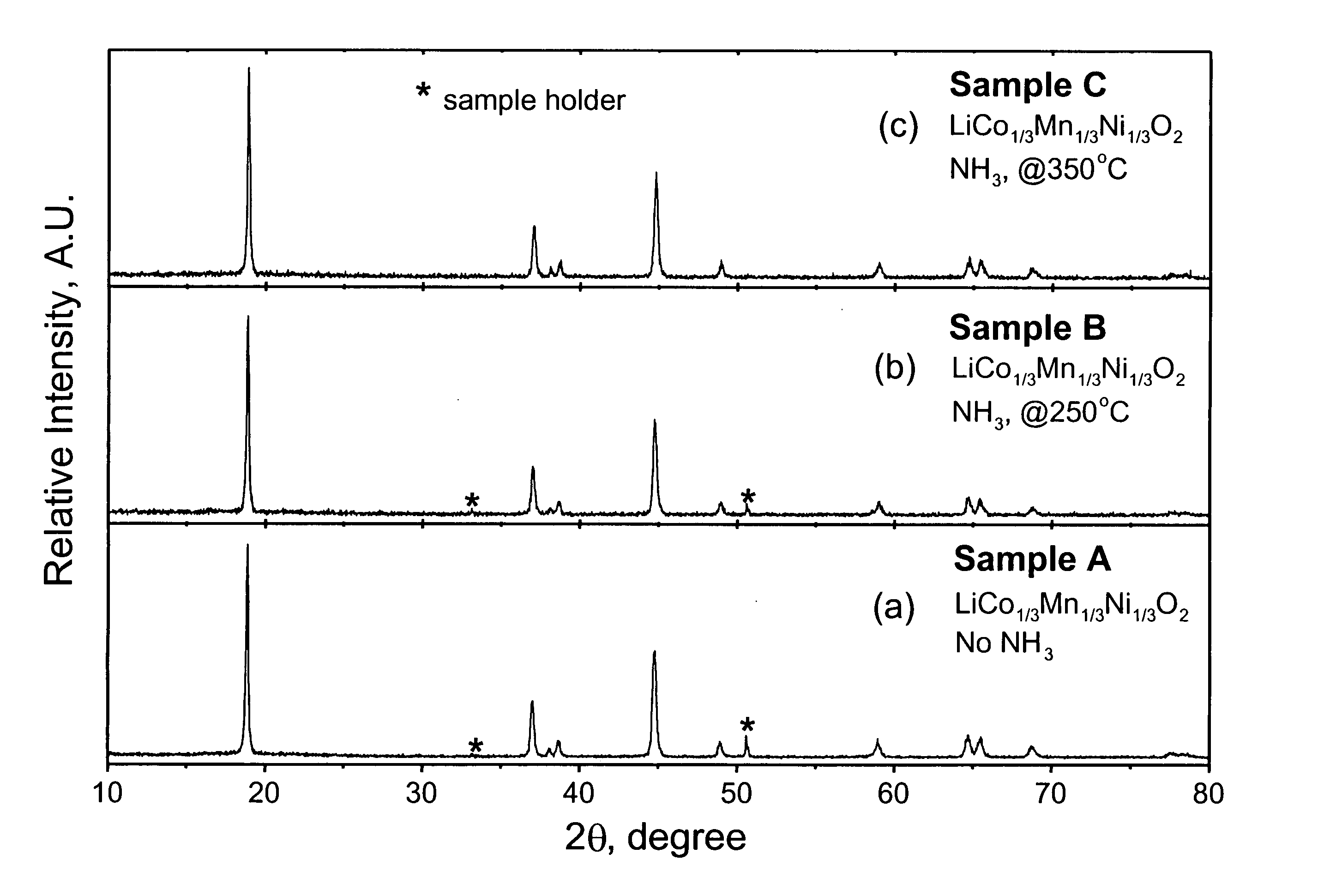 Lithium metal oxide electrodes for lithium batteries