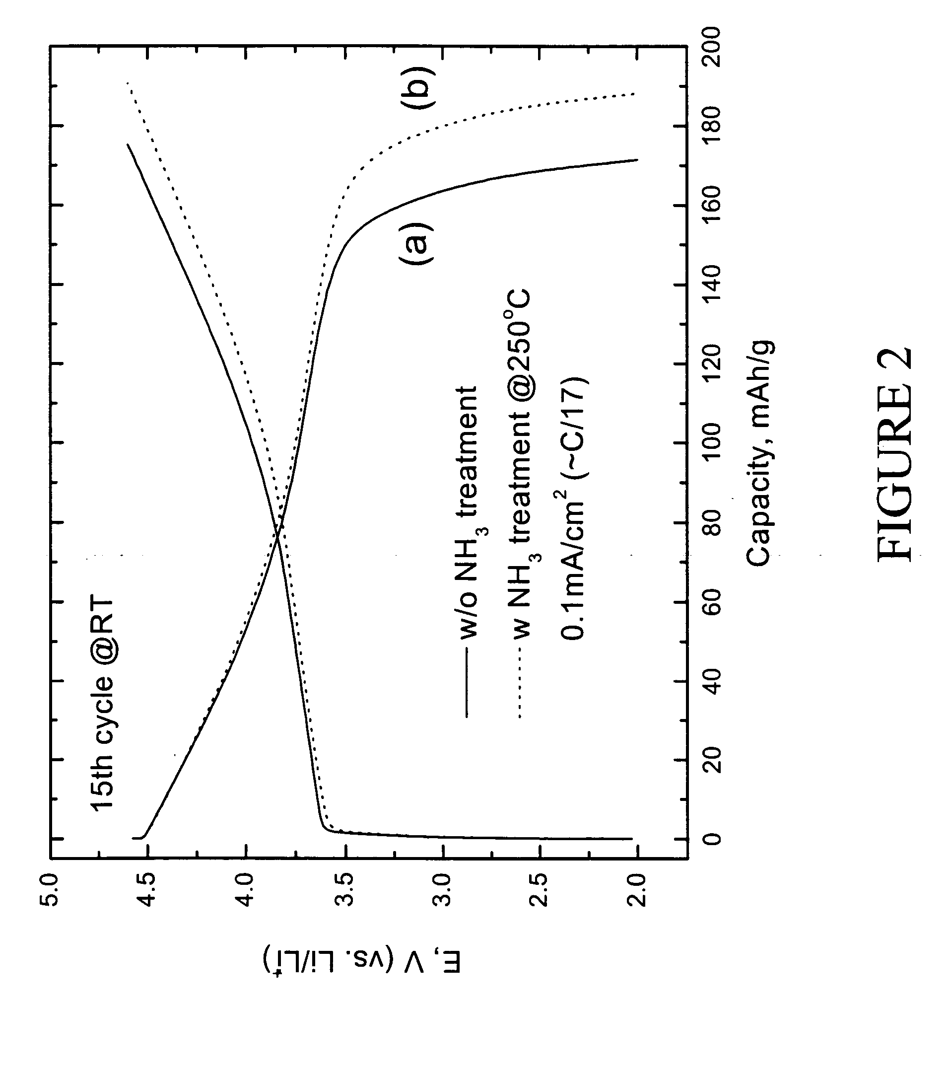 Lithium metal oxide electrodes for lithium batteries