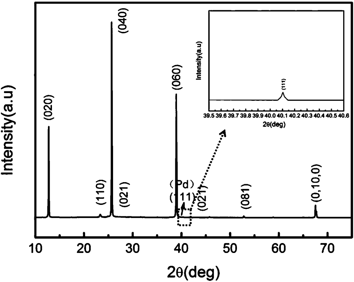 Preparation method of molybdenum oxide nanofiber paper containing pd quantum dot modification