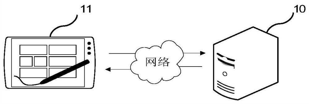 Method and system for rendering optimization of glow effect