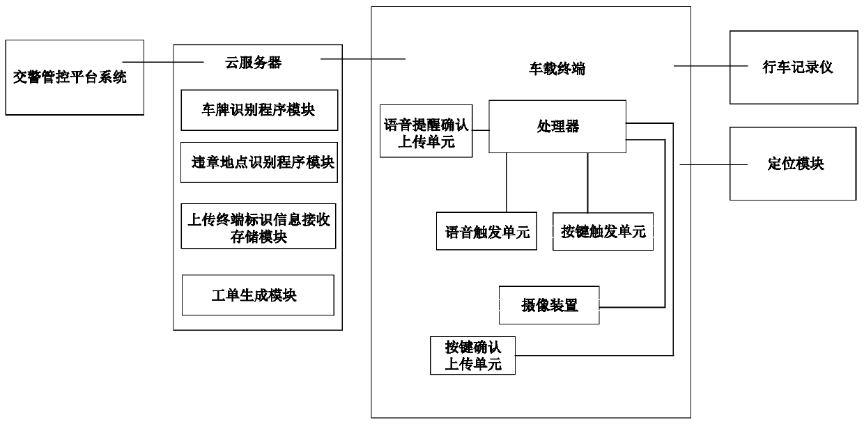 Vehicle-mounted traffic violation event capturing and processing system based on public oversight