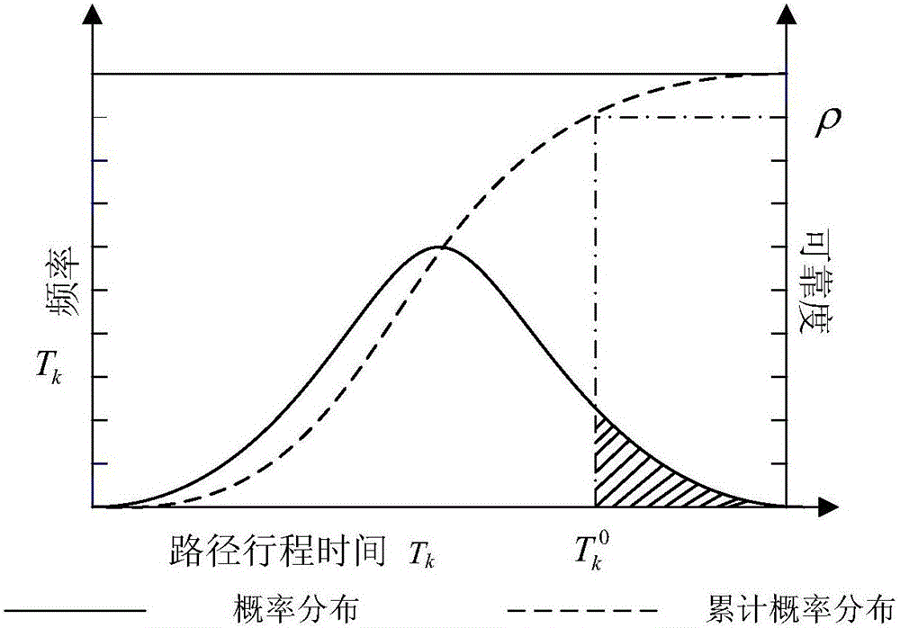 A time-varying user equilibrium dynamic network evolution passenger flow prediction system and method