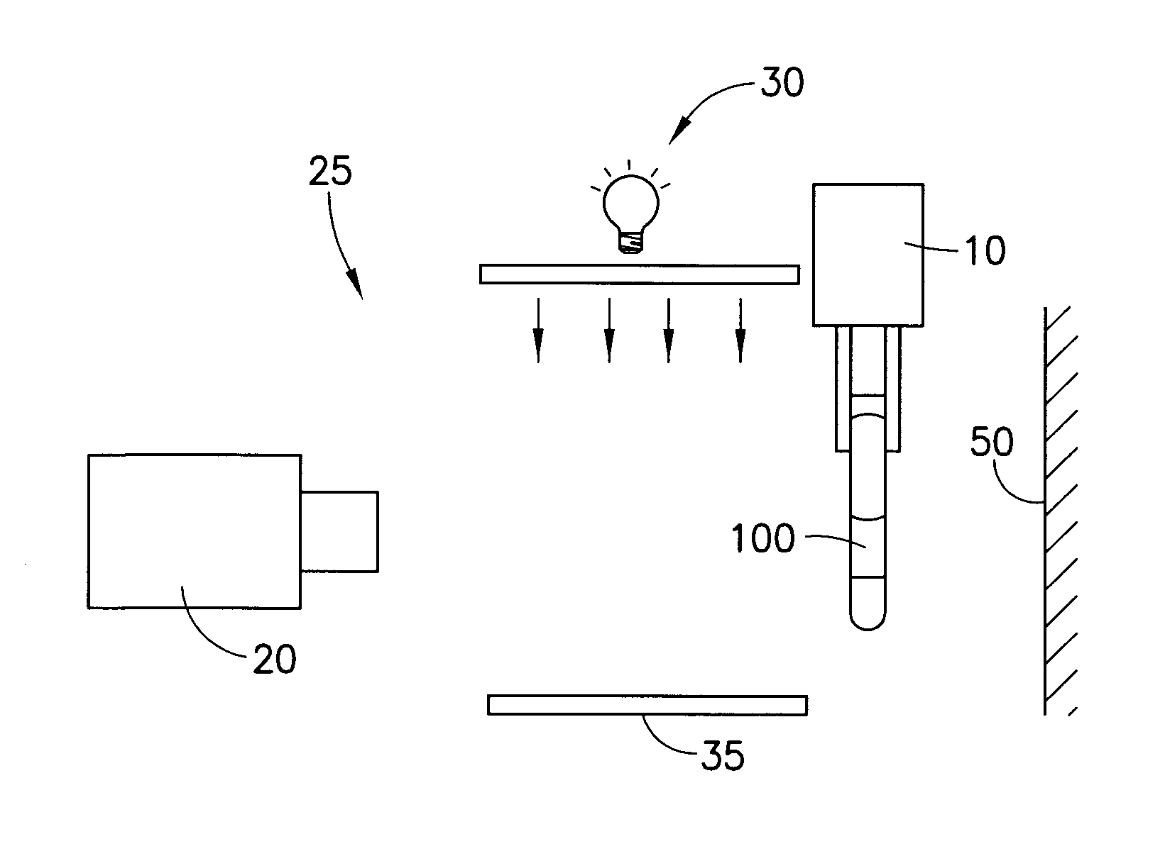 Volumetric measurement