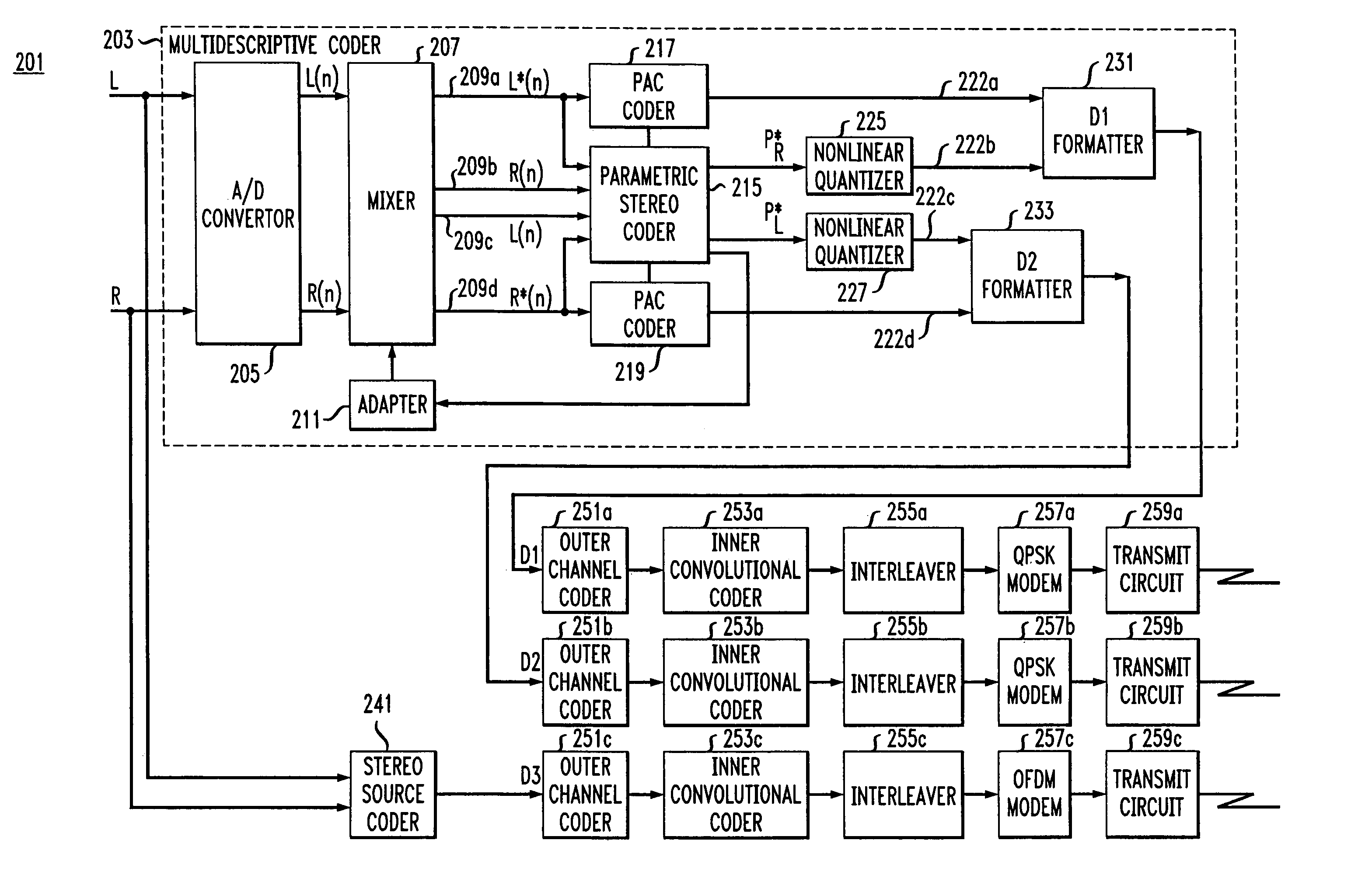 Multidescriptive coding technique for multistream communication of signals