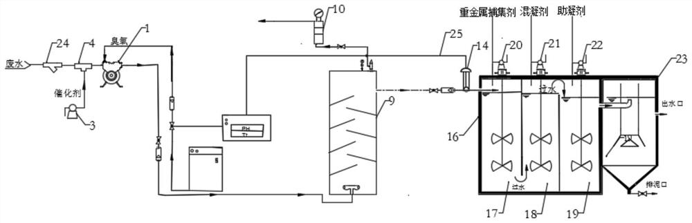 Copper-containing wastewater treatment process and its application