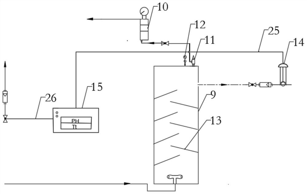 Copper-containing wastewater treatment process and its application