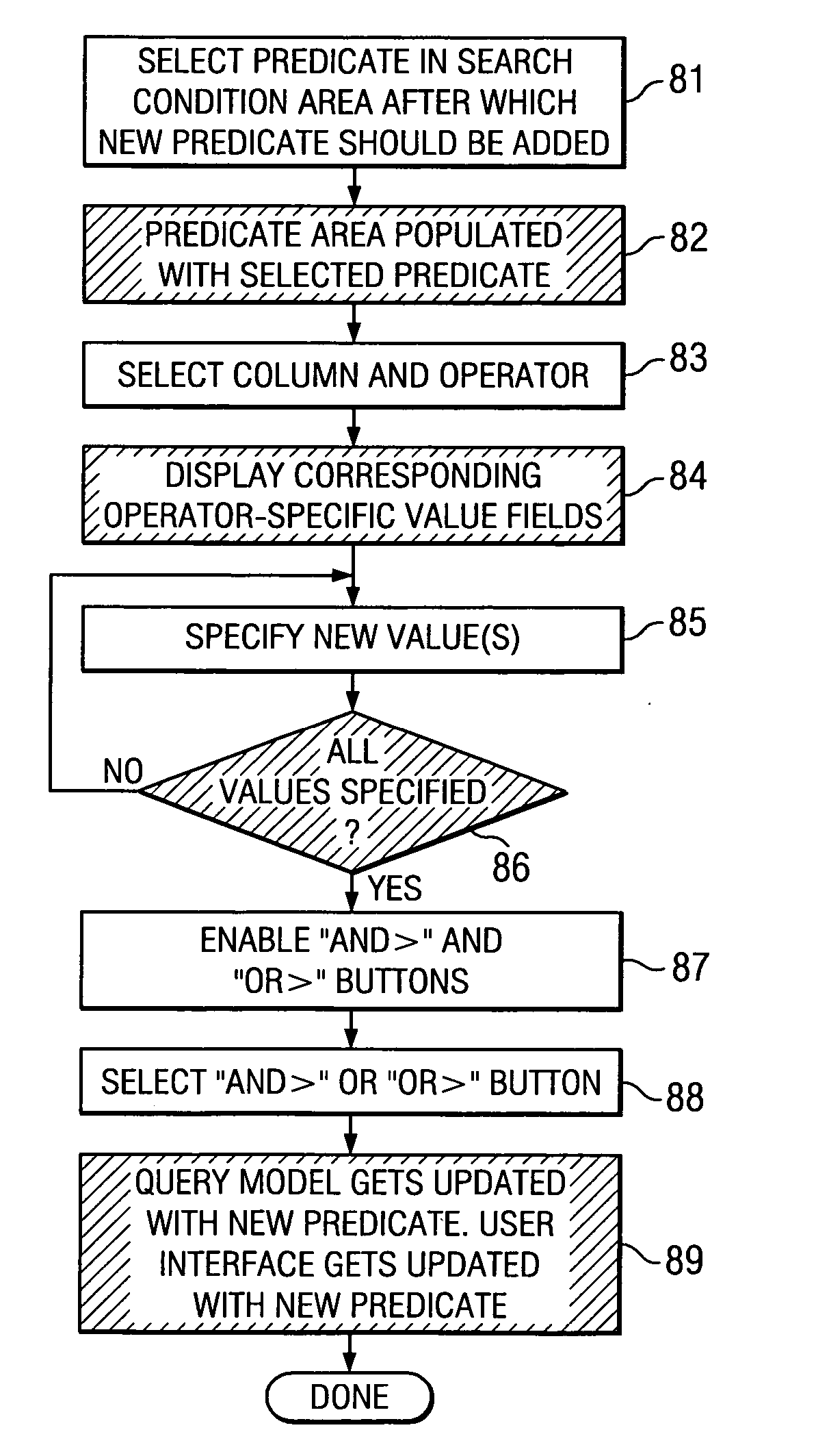 Query model tool and method for visually grouping and ungrouping predicates