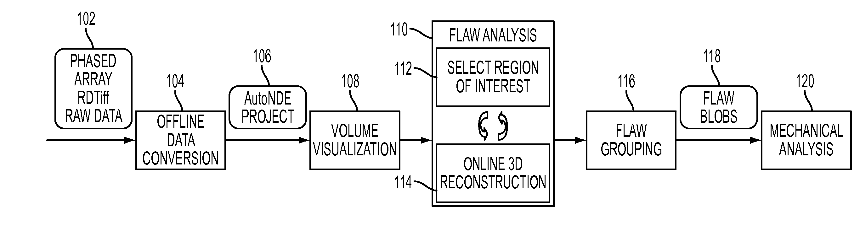 Method and Apparatus for Three-Dimensional Visualization and Analysis for Automatic Non-Destructive Examination of a Solid Rotor using Ultrasonic Phased Array