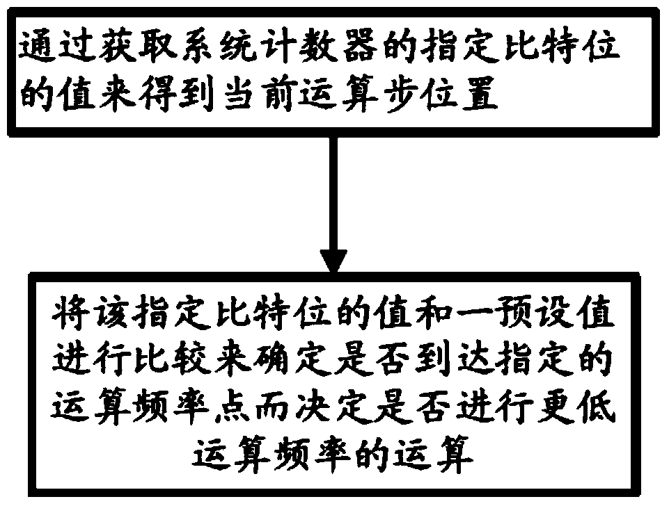 System and method for controlling operation frequency of electric energy measuring signal processor