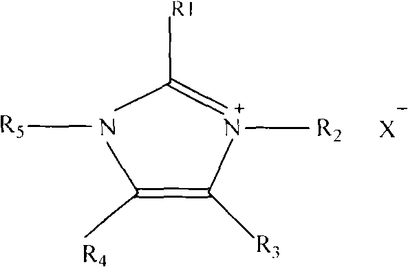 Method for preparing polyacrylonitrile spinning solution for high-performance carbon fiber in ionic liquid