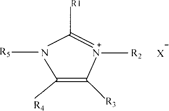 Method for preparing polyacrylonitrile spinning solution for high-performance carbon fiber in ionic liquid