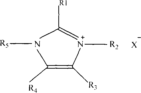 Method for preparing polyacrylonitrile spinning solution for high-performance carbon fiber in ionic liquid