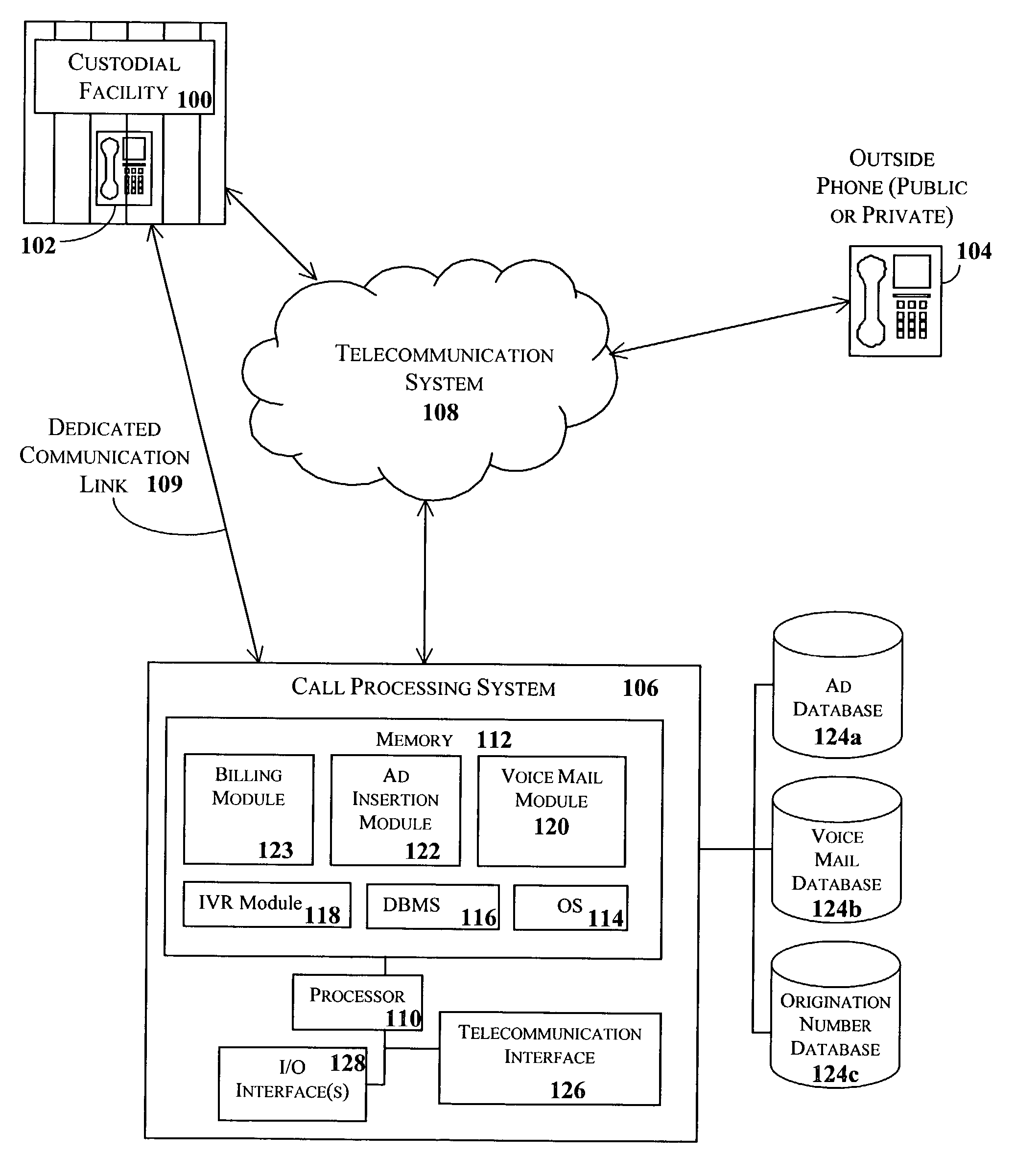 Pre-paid calling and voice messaging services for inmates