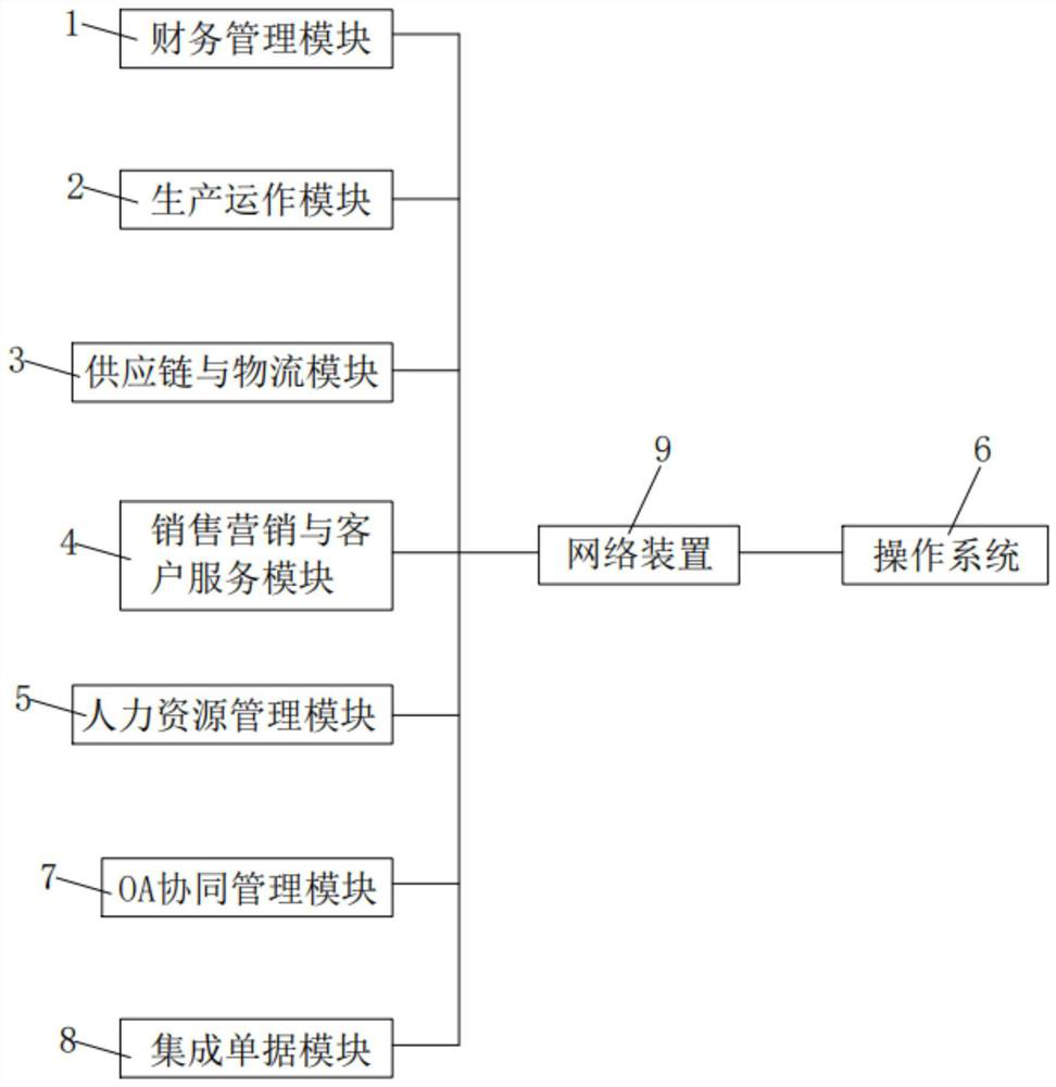 ERP system with OA collaborative function