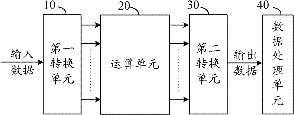 Data processing method and system