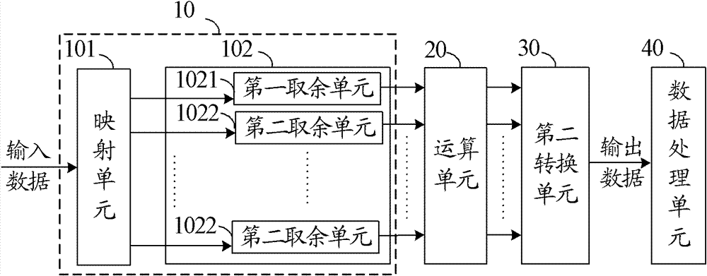 Data processing method and system