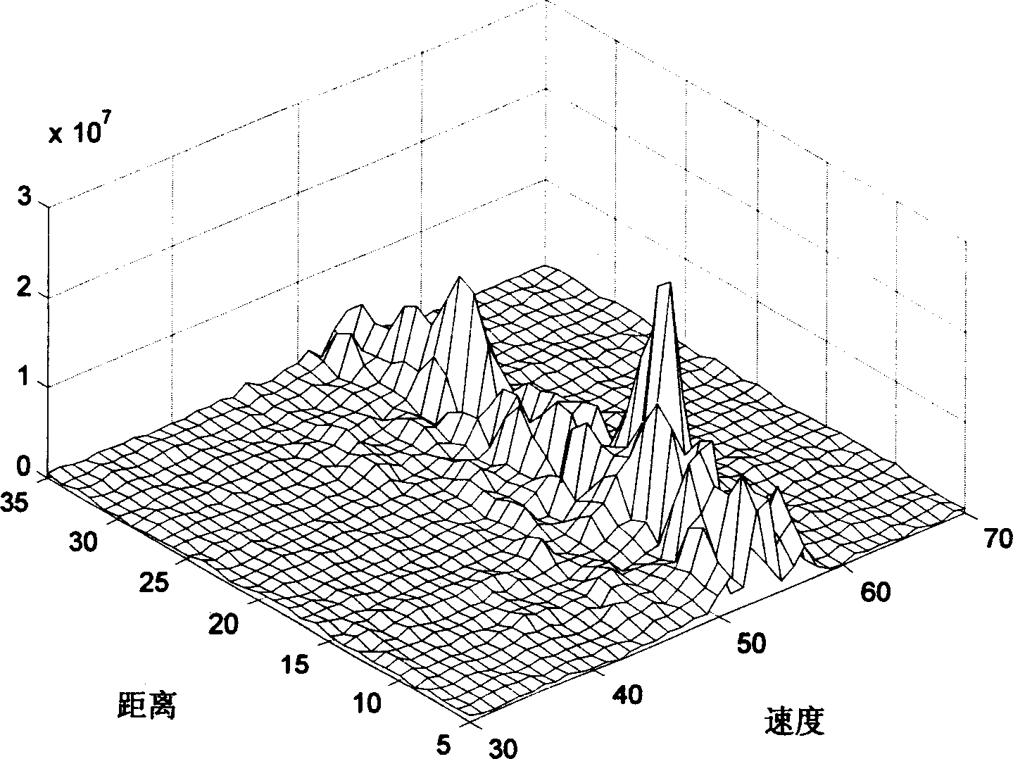 Passive channel correcting method based on non-linear antenna array