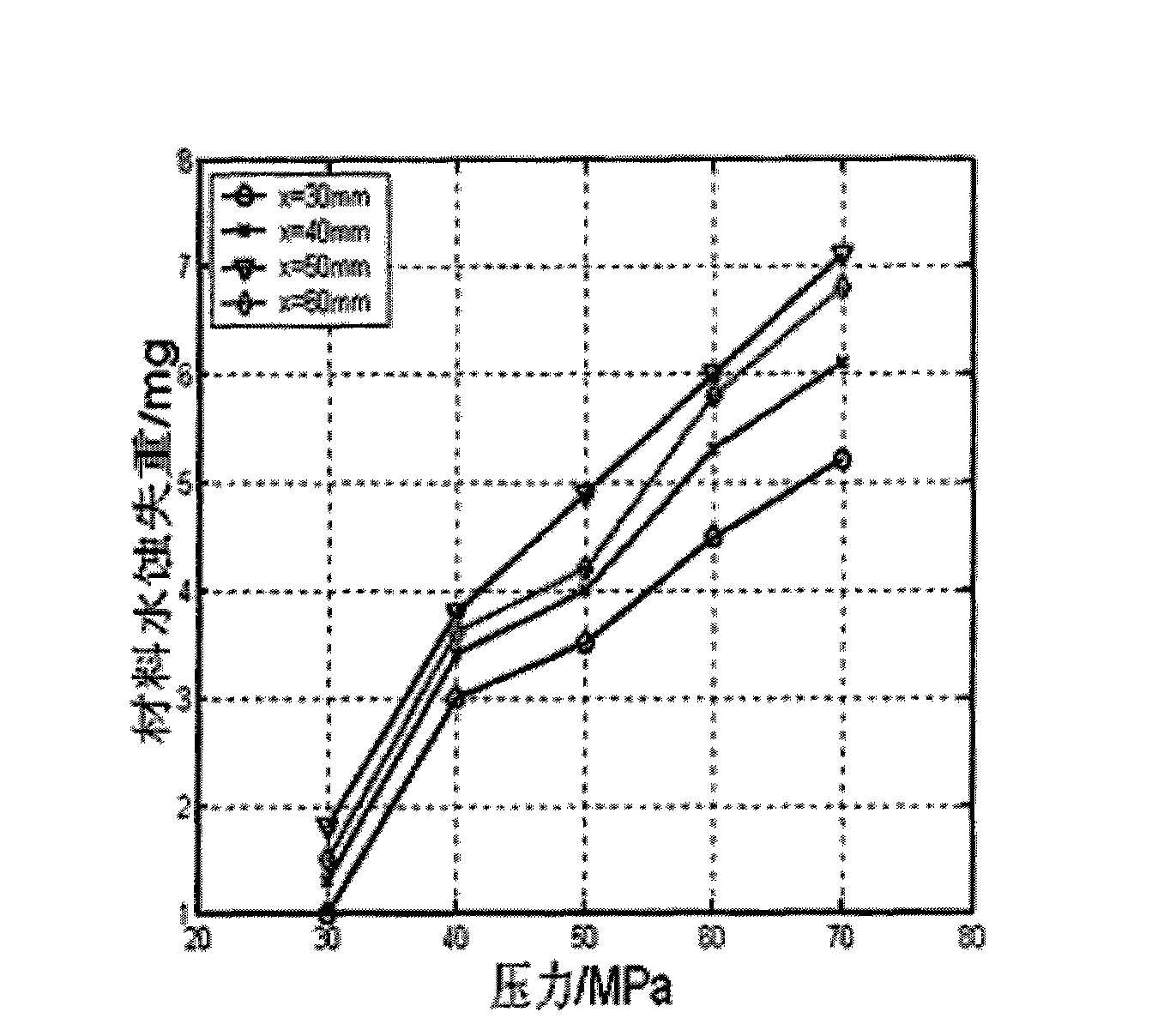 Water erosion test device