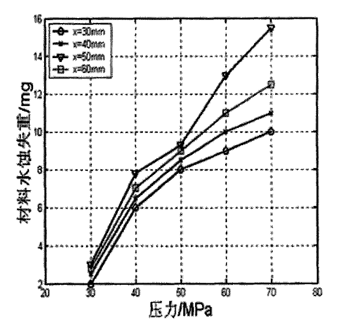 Water erosion test device