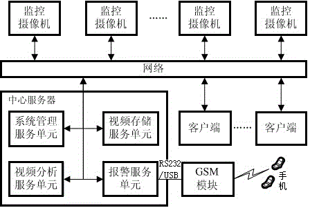 Substation helmet wearing condition video monitoring system