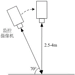 Substation helmet wearing condition video monitoring system