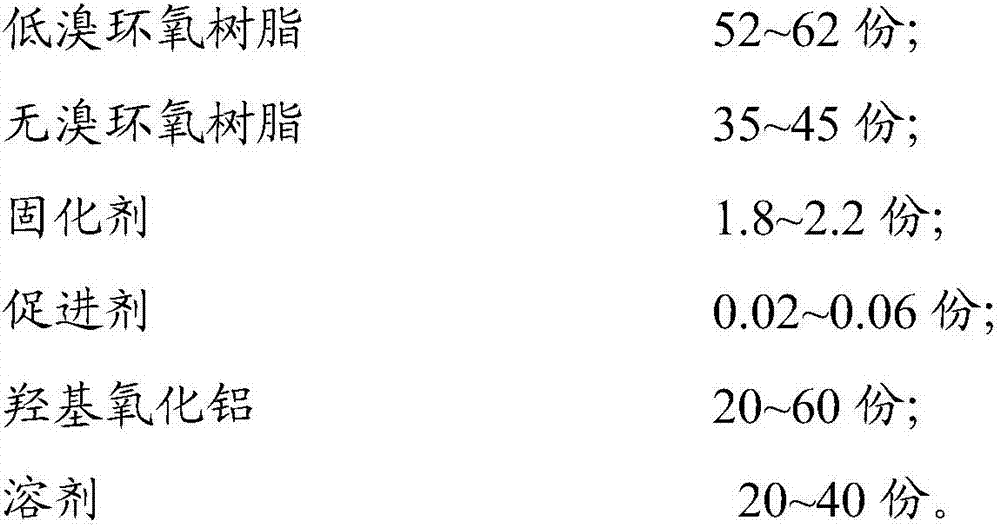 Resin composition, copper-clad board, circuit board and manufacturing method