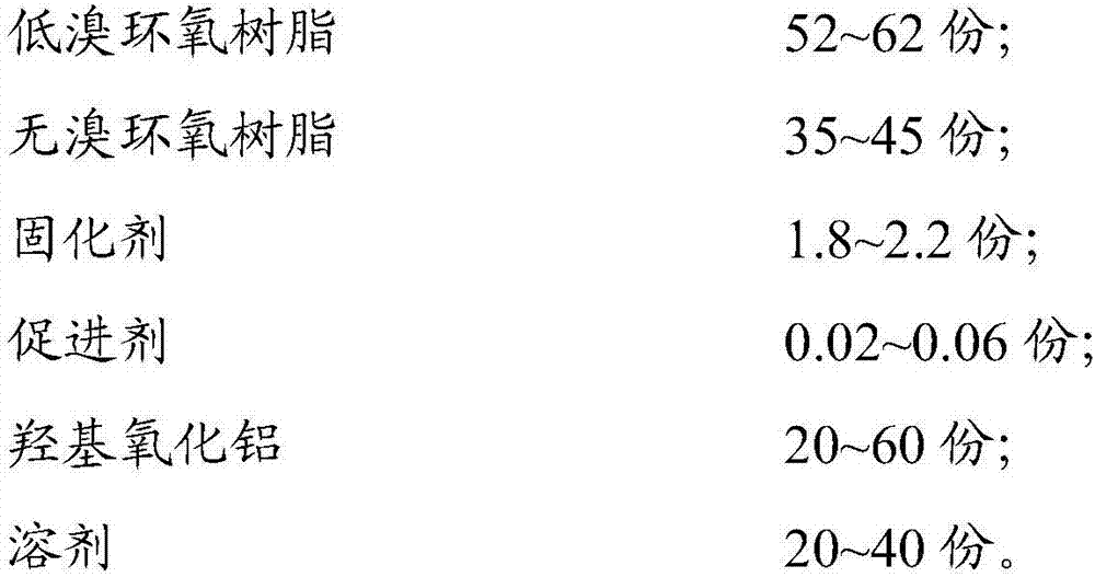 Resin composition, copper-clad board, circuit board and manufacturing method