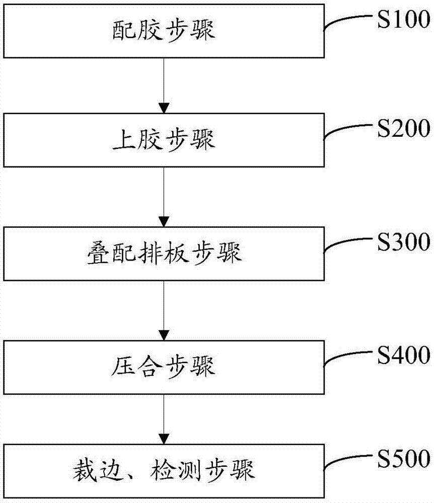 Resin composition, copper-clad board, circuit board and manufacturing method