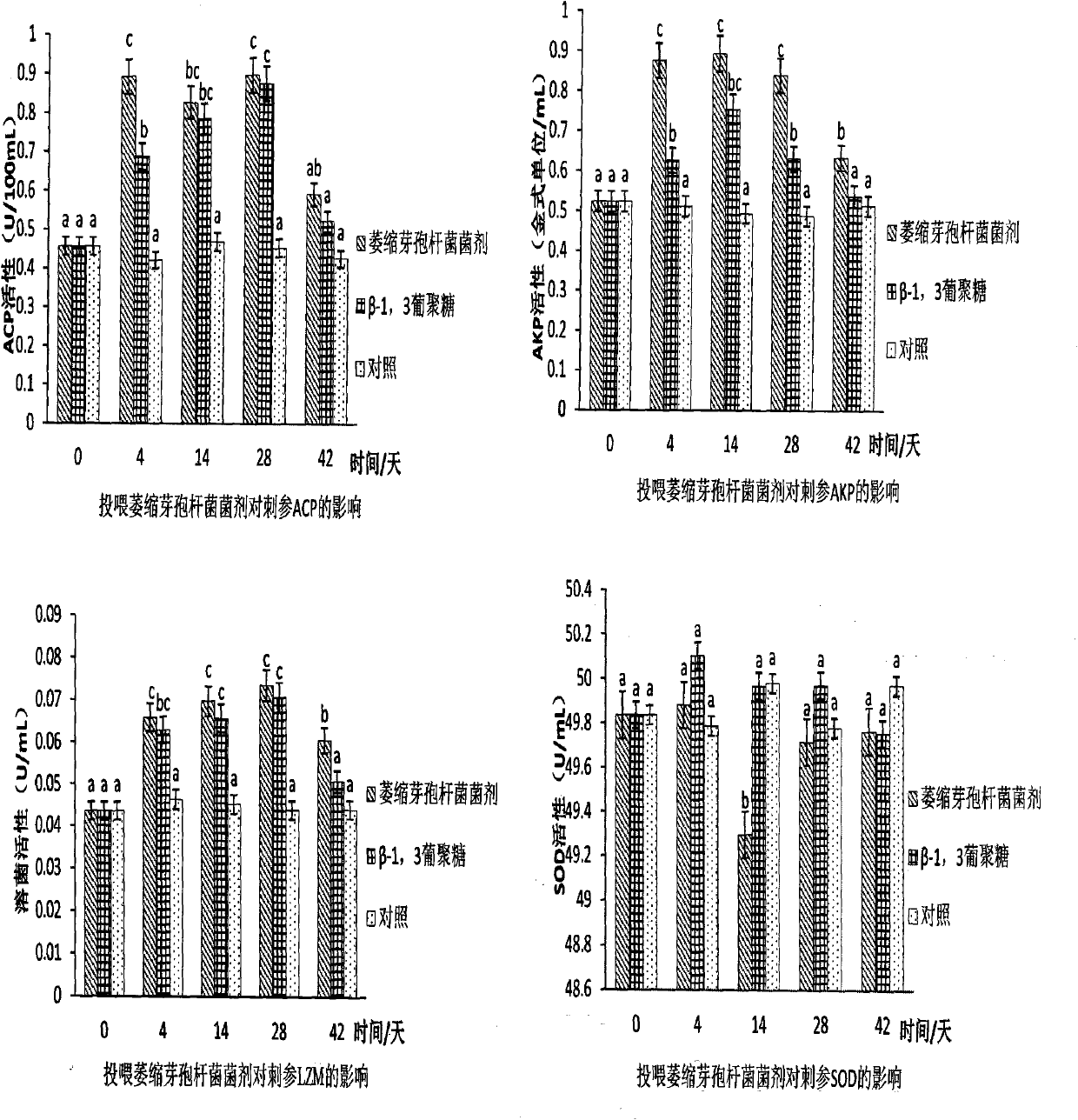 Bacillus atrophaeus, and preparation and application of bacillus atrophaeus