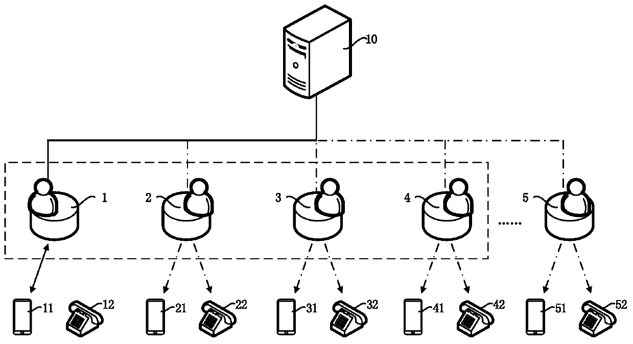 Method, system, device and storage medium for initiating a conference call for multi-party calls