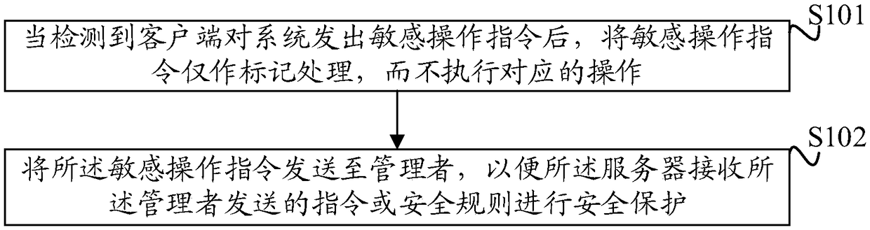 Server system security protection method and device, apparatus, and readable storage medium