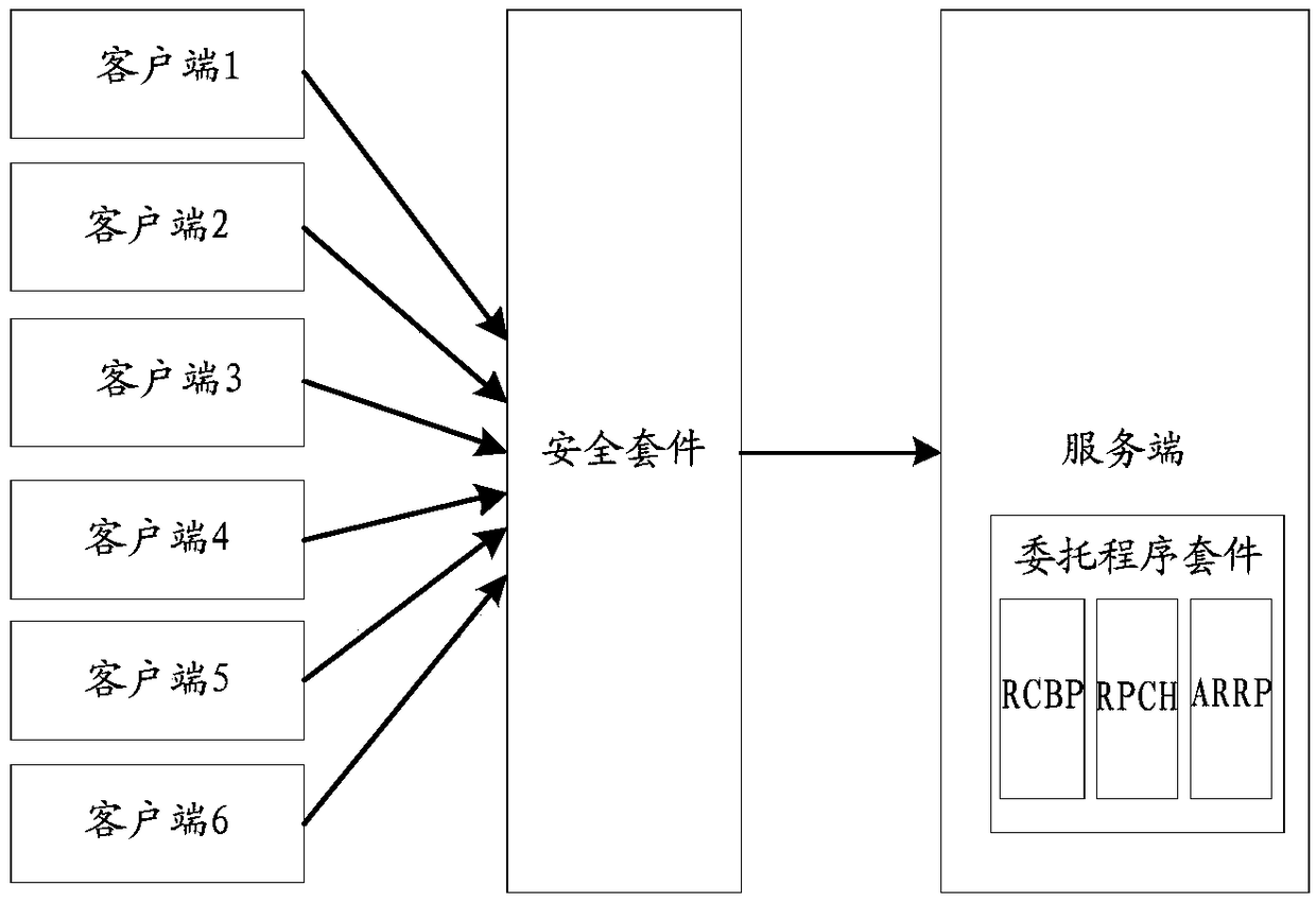 Server system security protection method and device, apparatus, and readable storage medium