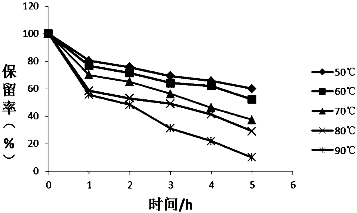 Monascus pigment microcapsules and preparation method thereof