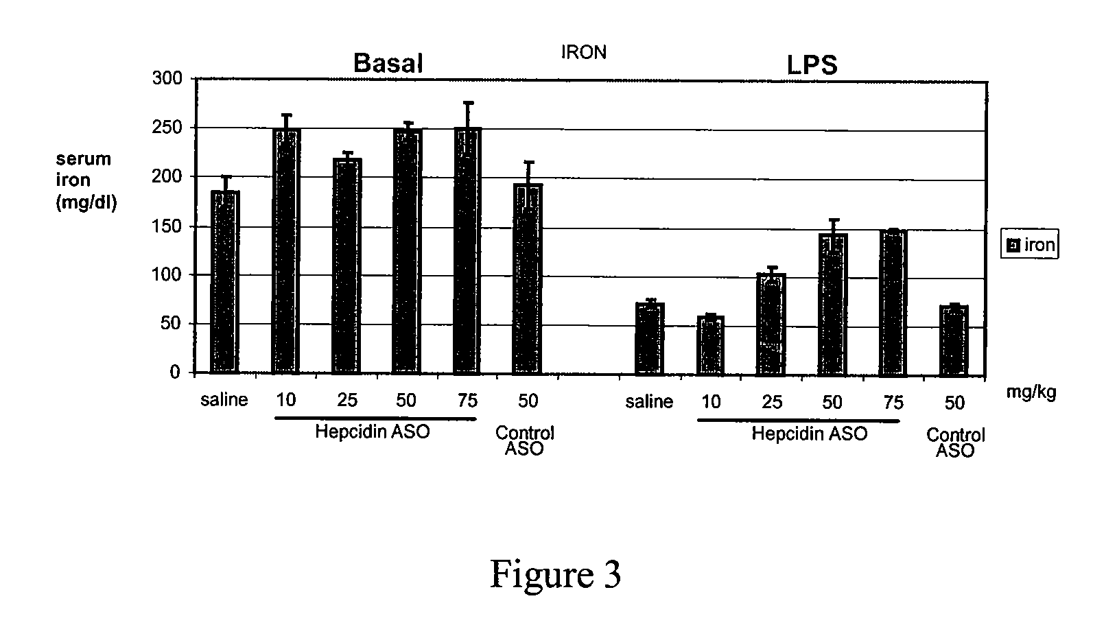 Compositions and their uses directed to hepcidin