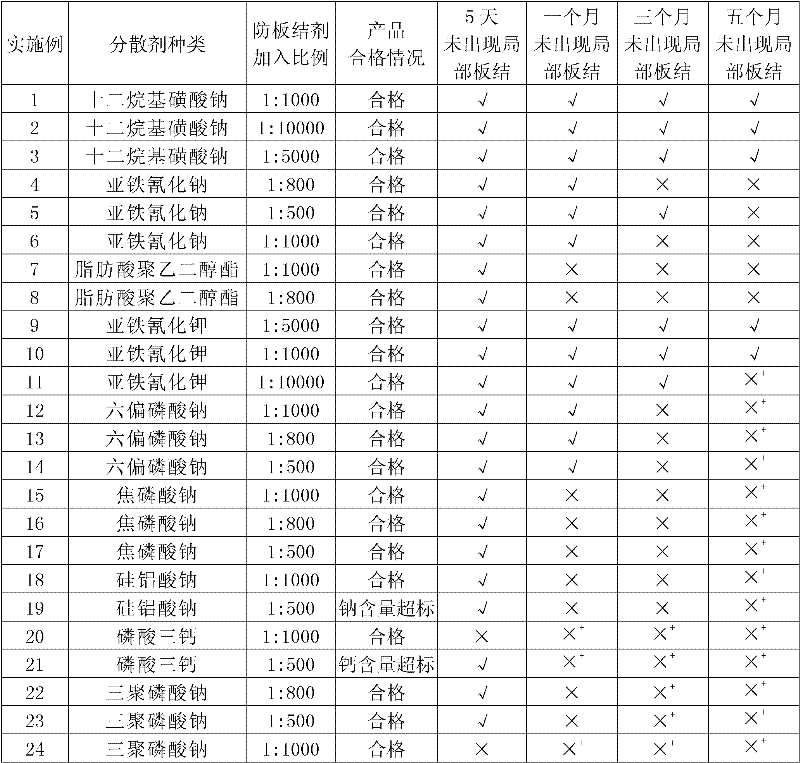 Lithium hydroxide monohydrate and preparation method thereof