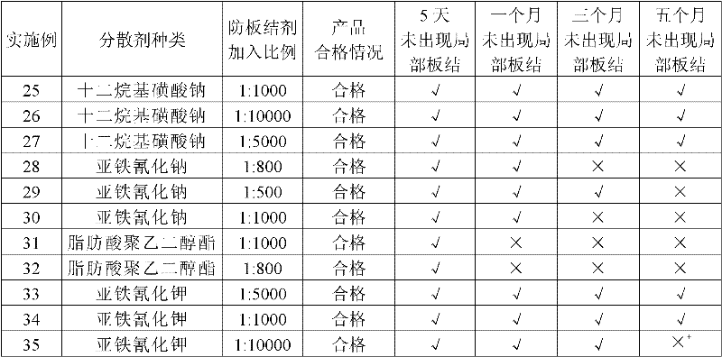 Lithium hydroxide monohydrate and preparation method thereof