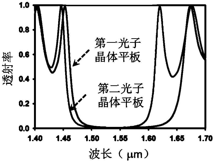 Narrow-band optical filter and all-optical diode