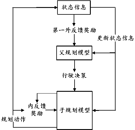 Trajectory planning method and device