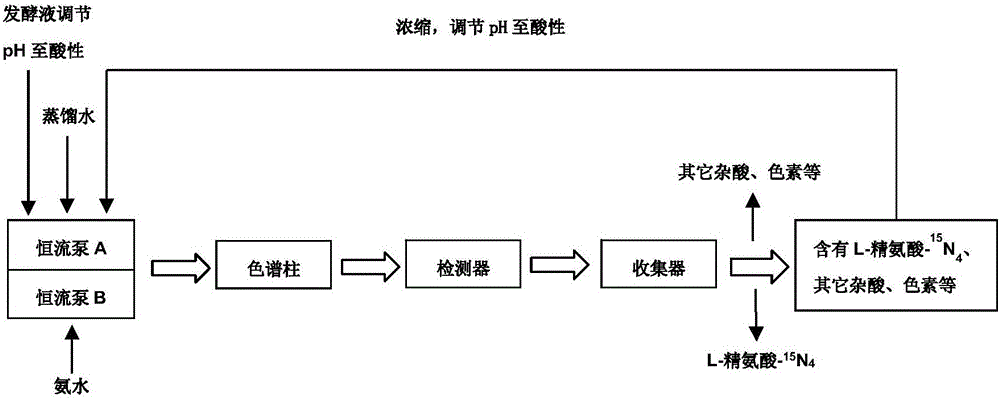 Method for extracting high-abundance L-arginine-15N4 from high-abundance 15N isotope-labeled L-arginine fermentation liquor