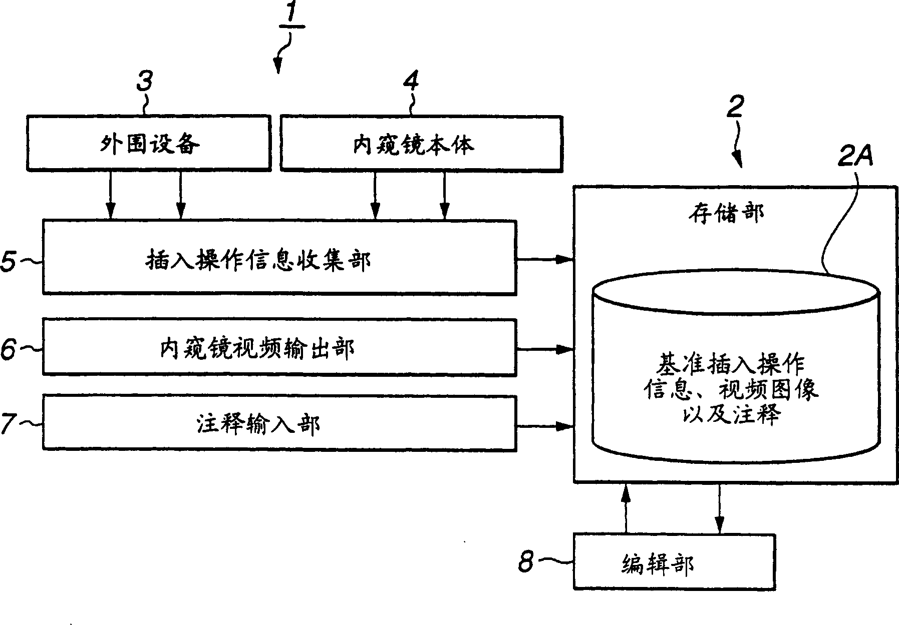 Medical treatment system, endoscope system, endoscope insert operation program, and endoscope device