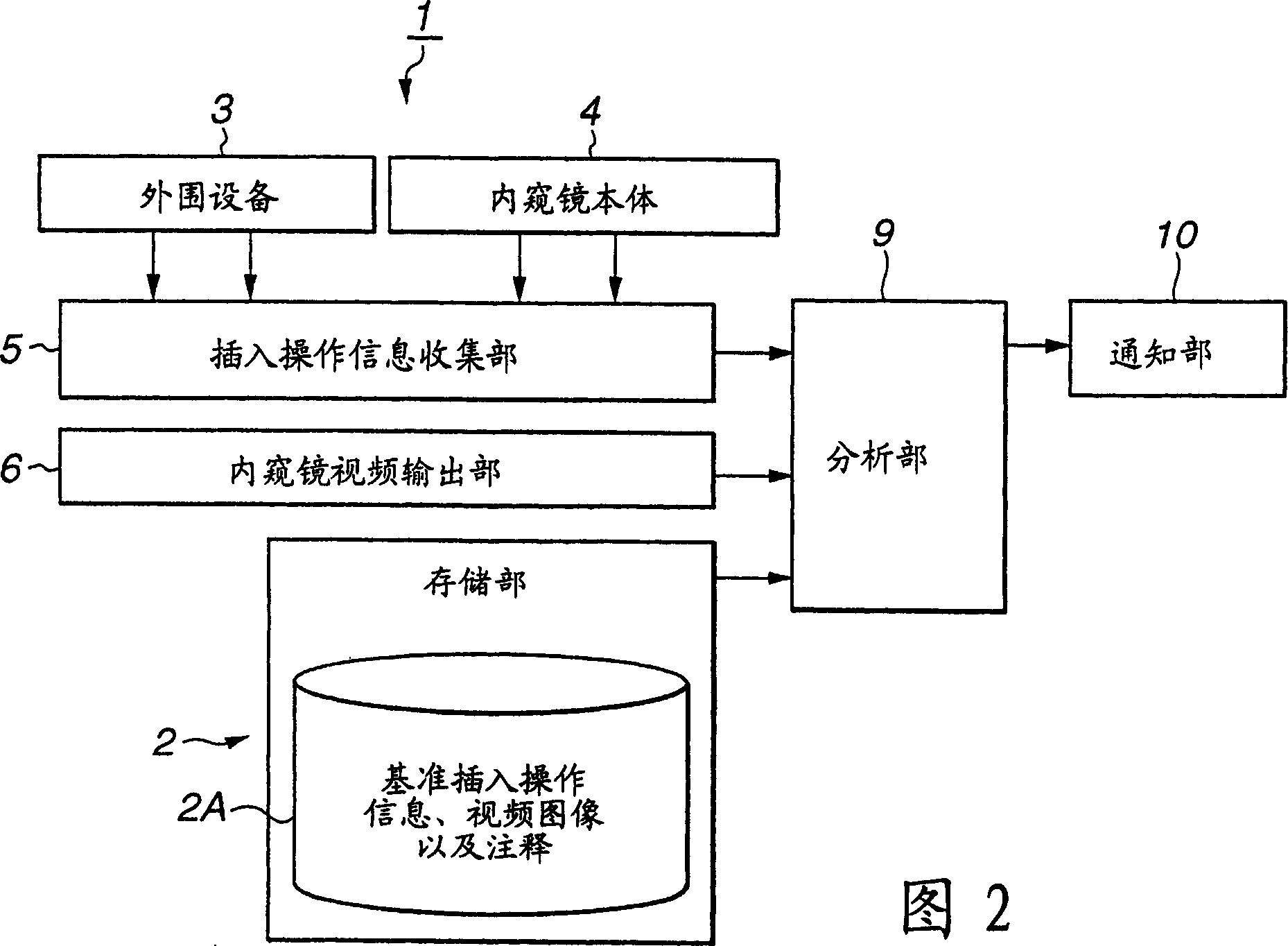 Medical treatment system, endoscope system, endoscope insert operation program, and endoscope device