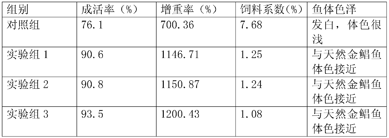 Compound feed capable of promoting food intake of trachinotus ovatus